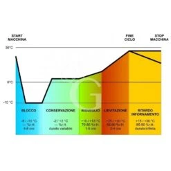 Cella Fermalievitazione Ventilata -5°C/+30°C 450 LT - 26 Teglie 600x400 Mm -Vendite Gastrodomus cella fermalievitazione ventilata 5c30c 450 lt 26 teglie 600x400 mm 1