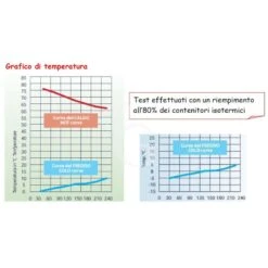 Contenitore Isotermico In Polipropilene 19 LT Per Bacinelle GN1/2 L 390 Mm X P 330 Mm X H 280 Mm 9 Contenitore Isotermico In Polipropilene 19 LT Per Bacinelle GN1/2 L 390 Mm X P 330 Mm X H 280 Mm -Vendite Gastrodomus contenitore isotermico in polipropilene 19 lt per bacinelle gn12 l 390 mm x p 330 mm x h 280 mm 3