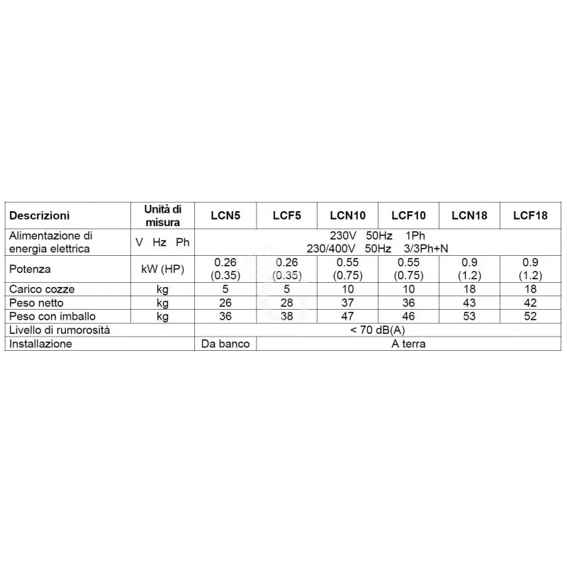 Lavacozze Da Pavimento Con Cavalletto, Monofase, Capacità 3/5 Kg, Produzione 60 Kg/h 5 Lavacozze Da Pavimento Con Cavalletto, Monofase, Capacità 3/5 Kg, Produzione 60 Kg/h - immagine 3