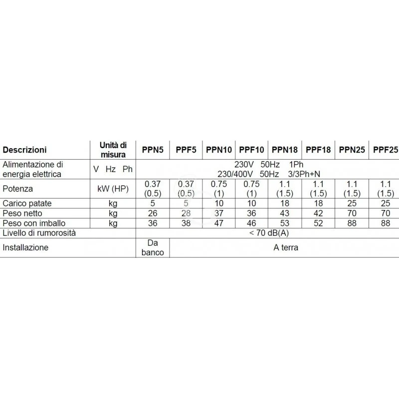 Pelapatate Da Banco, Trifase, Capacità 5 Kg, Produzione 60 Kg/h 9 Pelapatate Da Banco, Trifase, Capacità 5 Kg, Produzione 60 Kg/h - immagine 7