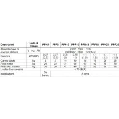 Pelapatate Da Pavimento, Trifase, Capacità 18 Kg, Produzione 220 Kg/h 11 Pelapatate Da Pavimento, Trifase, Capacità 18 Kg, Produzione 220 Kg/h -Vendite Gastrodomus pelapatate kg 18 da banco 2